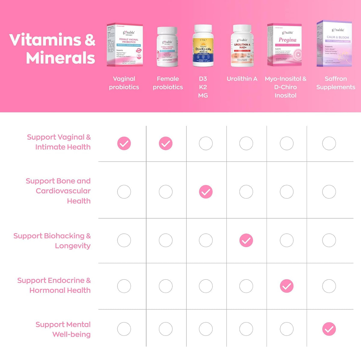 Vaginal Balance & Confidence Support
