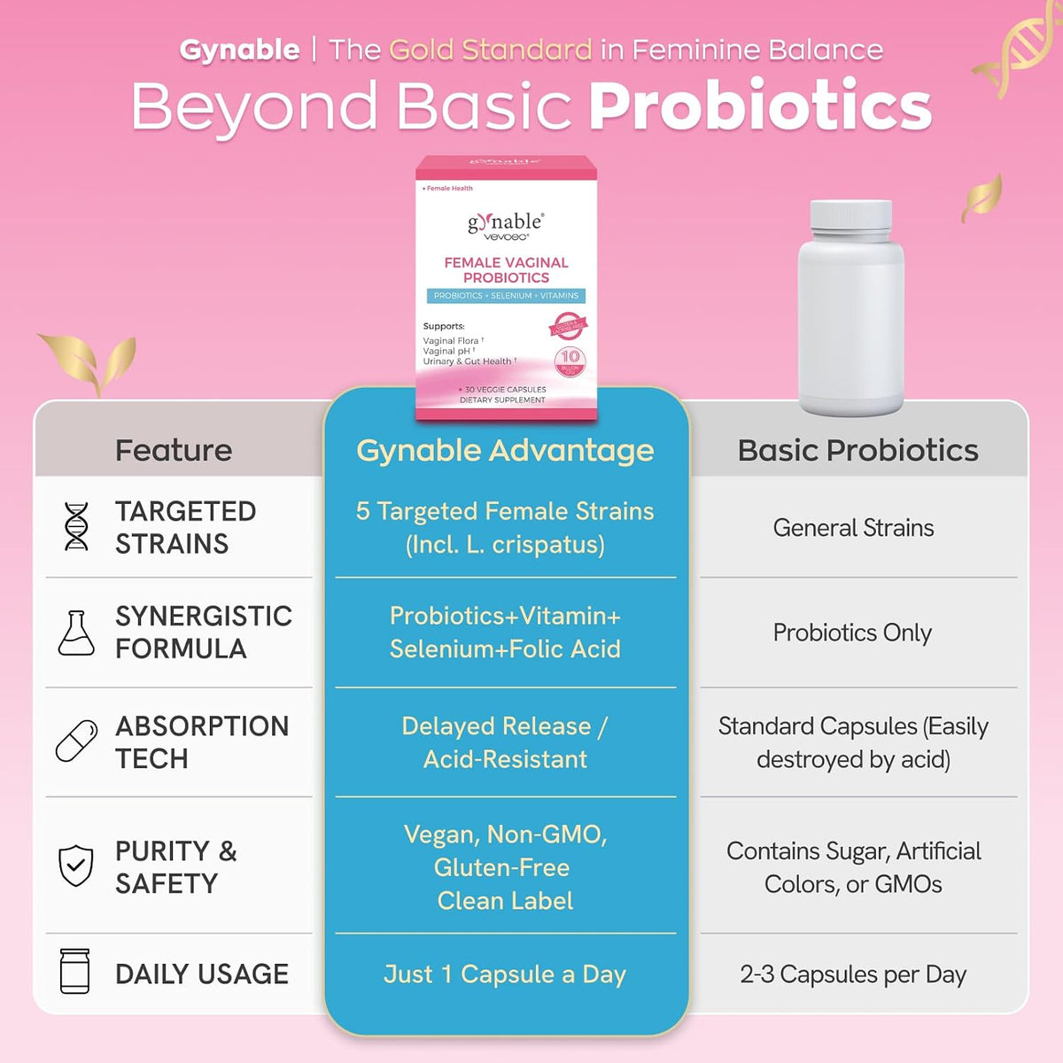 Vaginal Balance & Confidence Support