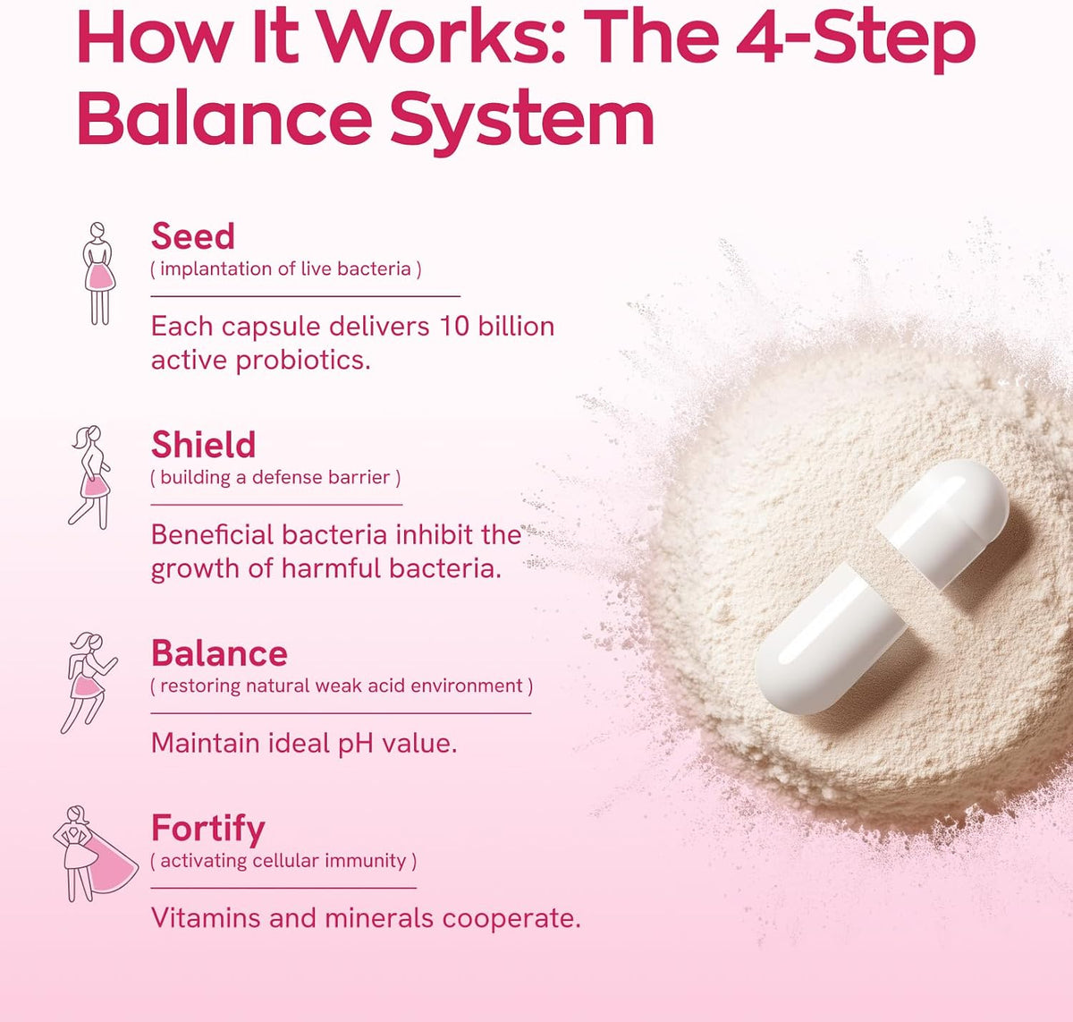 Vaginal Balance & Confidence Support